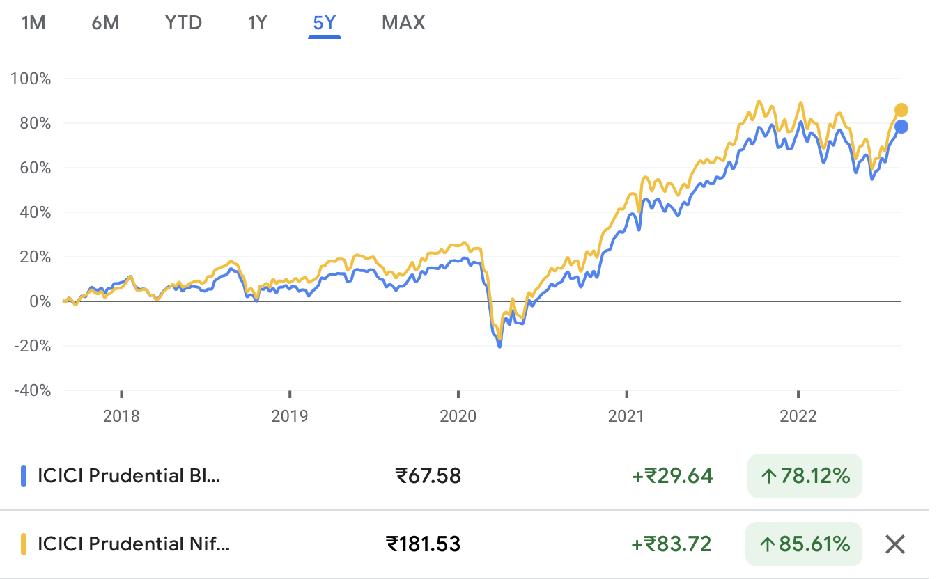 ICICI NIfty