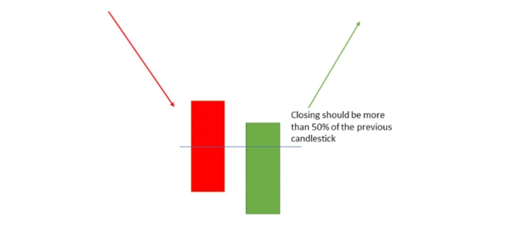 What is Mother-Candle Strategy? Read Now - Investing.com India