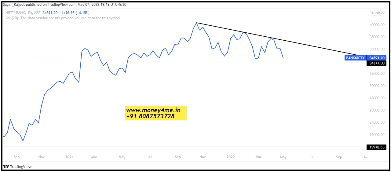 BANKNIFTY_2022-05-07_19-19-24