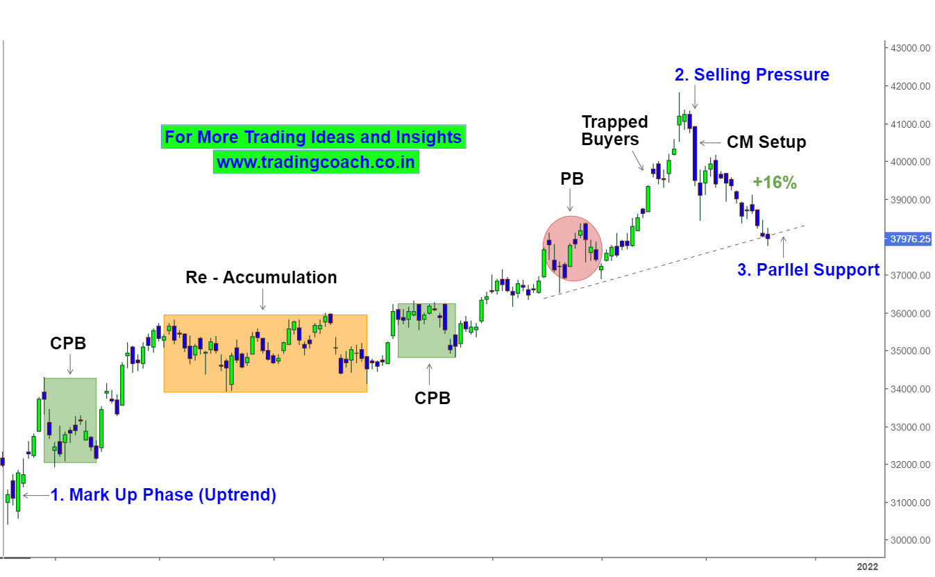 Share price of nifty shop bank