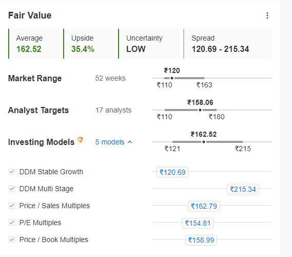 Fair value article