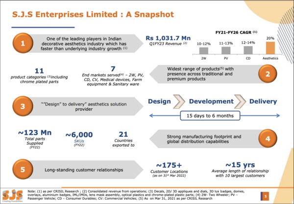 snapshot from investor presentation Q1 FY23