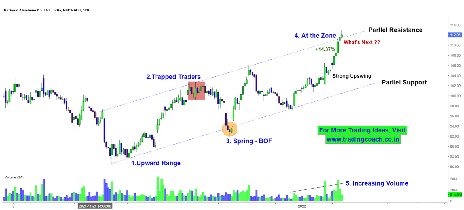 NALCO