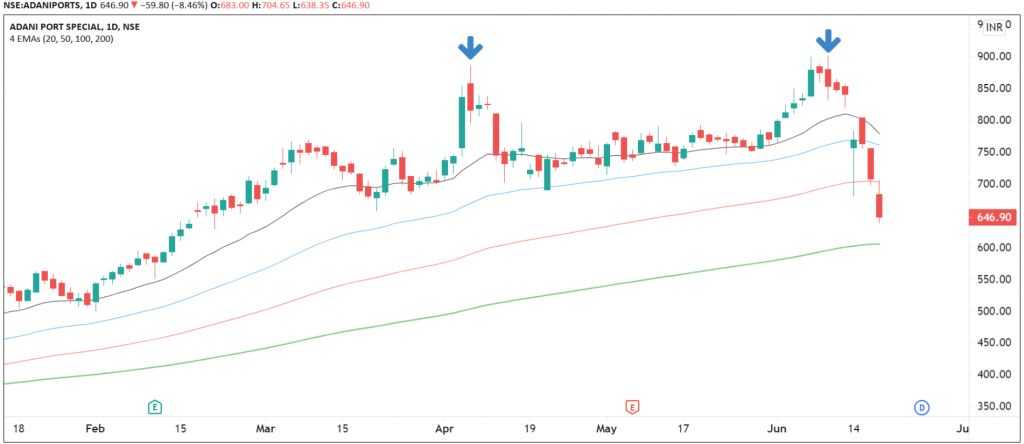 sbi share price nse