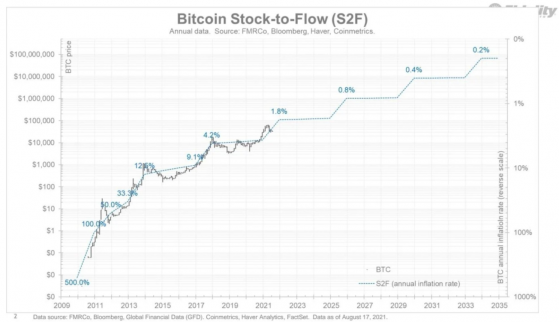 bitcoin 2035 price prediction