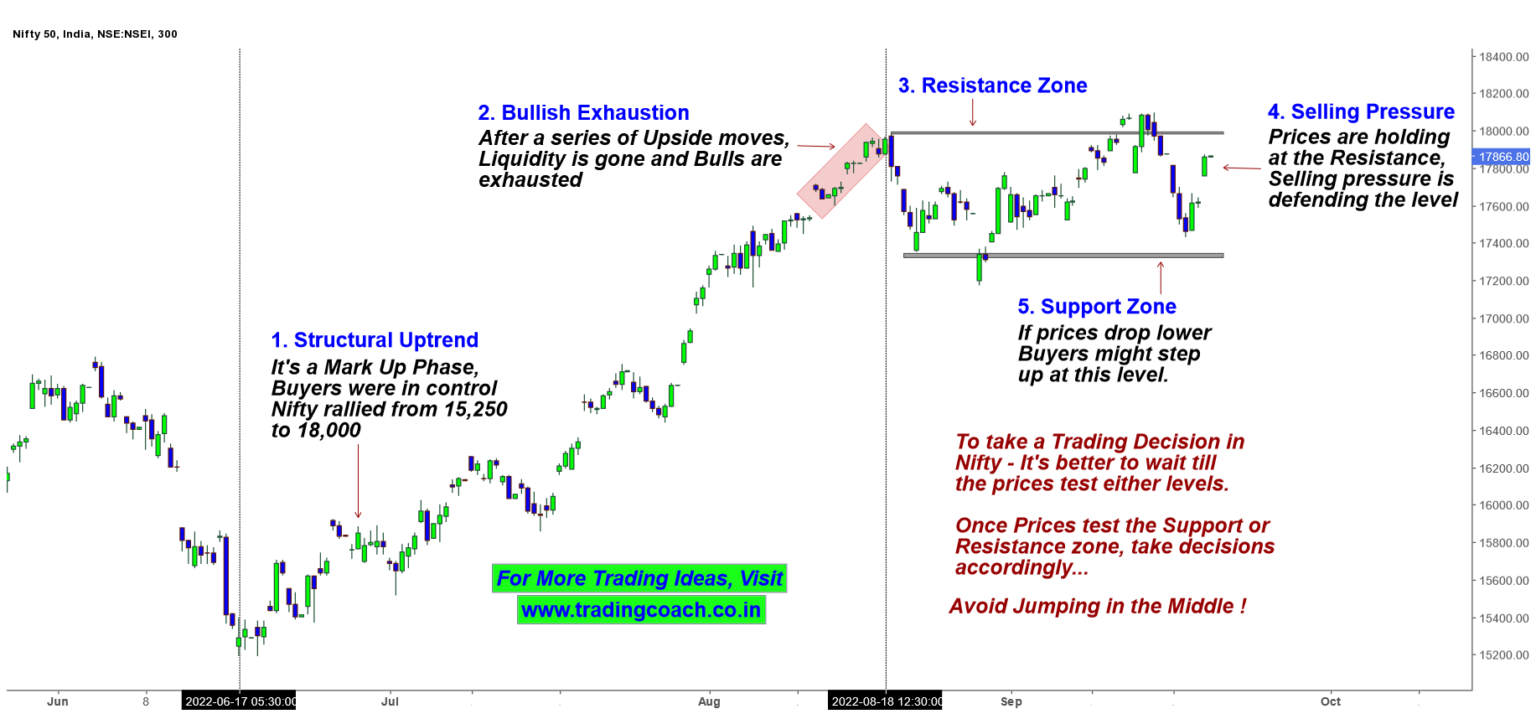 Nifty 50 Market Overview