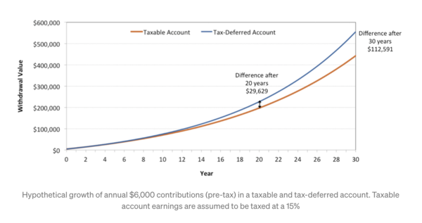 Churning and Trading Costs Eating Into Your Profits? | Investing.com India