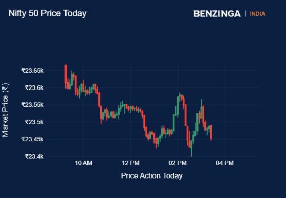 IT Giants Light Up Even As Nifty 50 Ends In Red