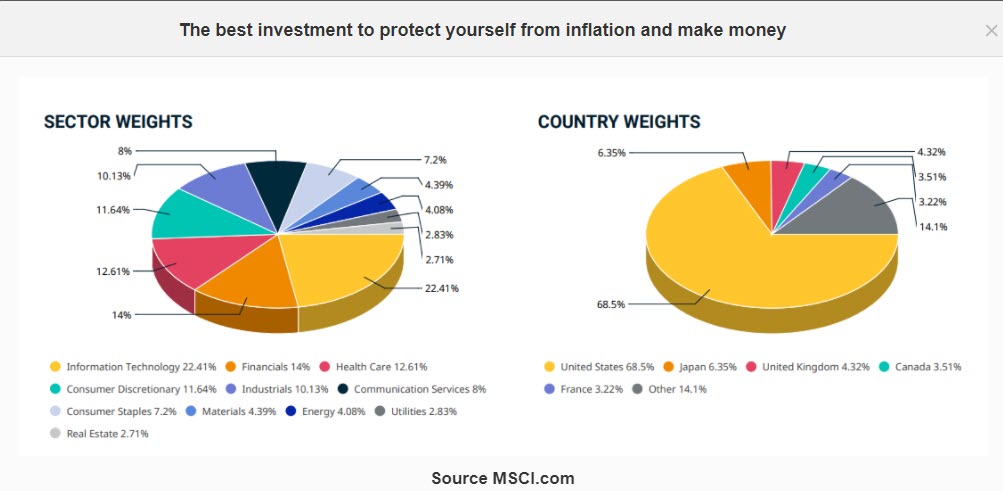 Sector and Country weights