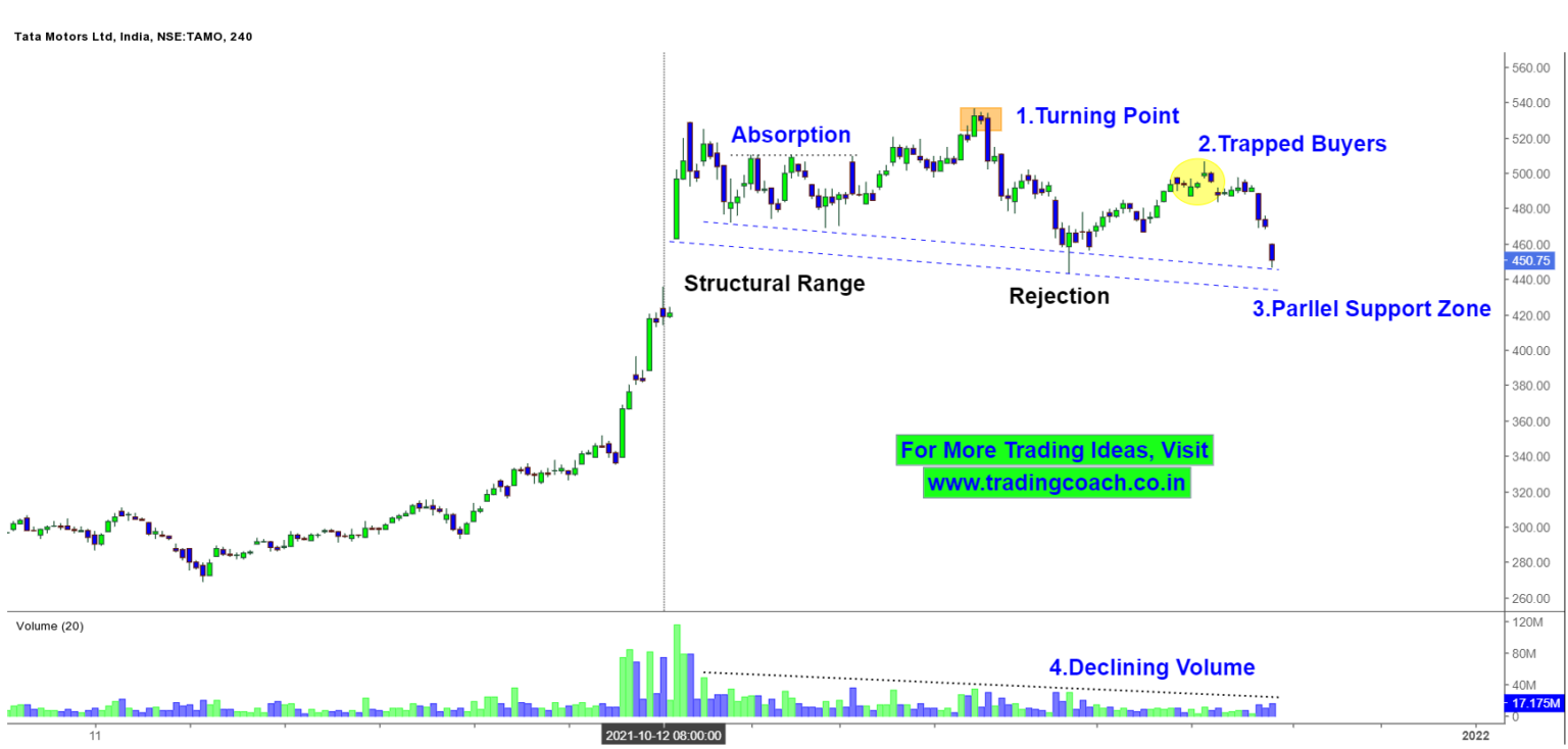 Tata Motors