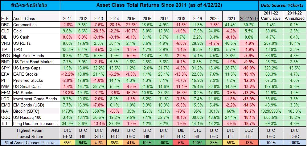 Asset Classes