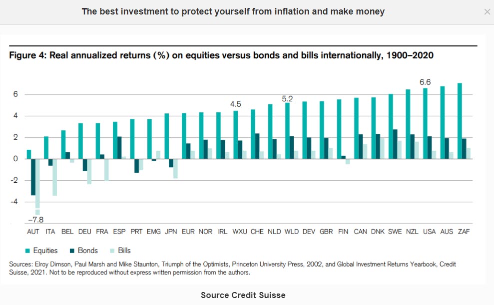 Equities Returns