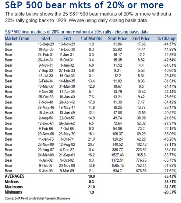 Bear Market