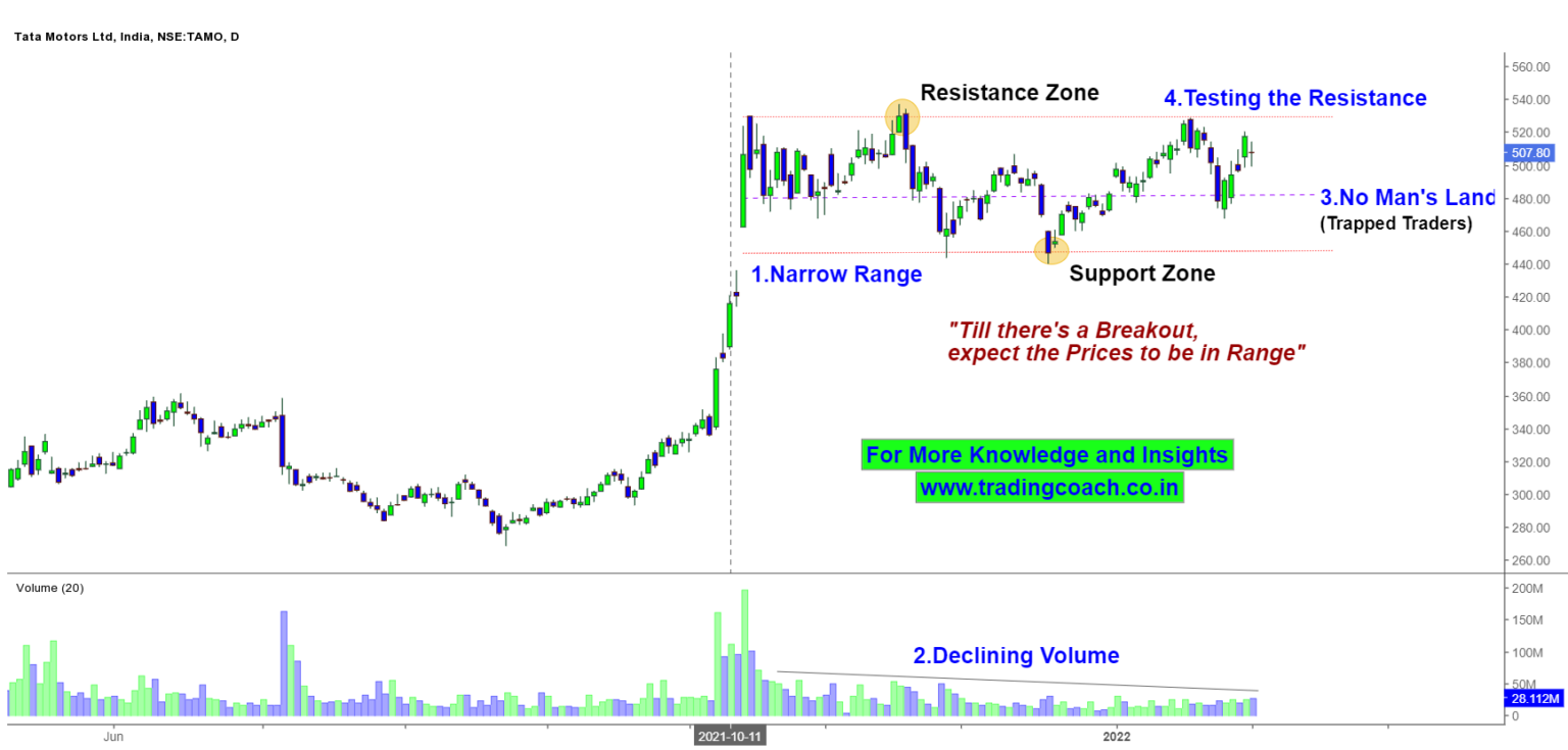 Tata Motors