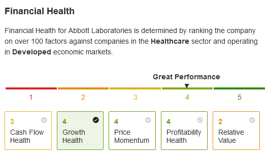 Abbott Financial Health
